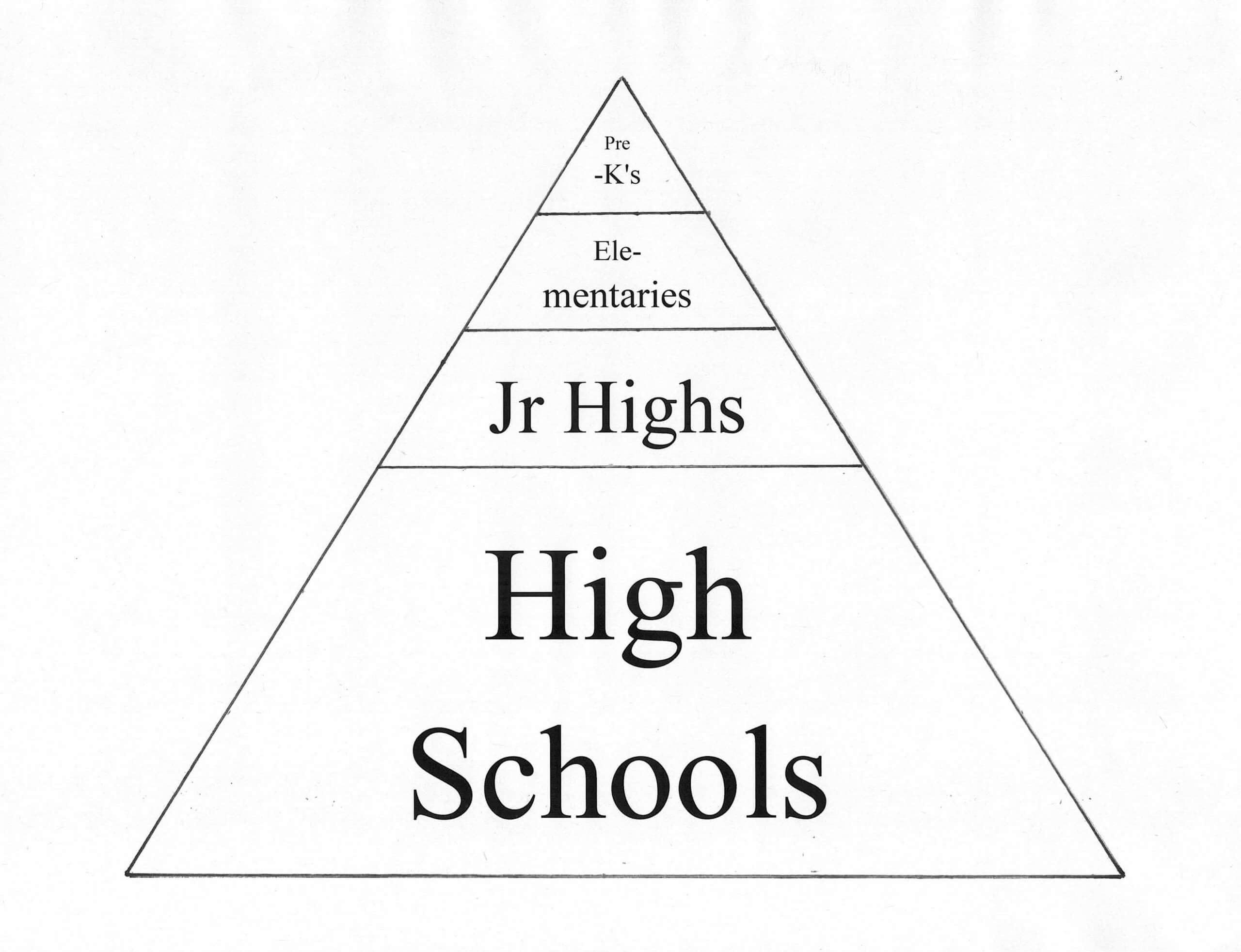 Patterns of Spree Violence in Schools